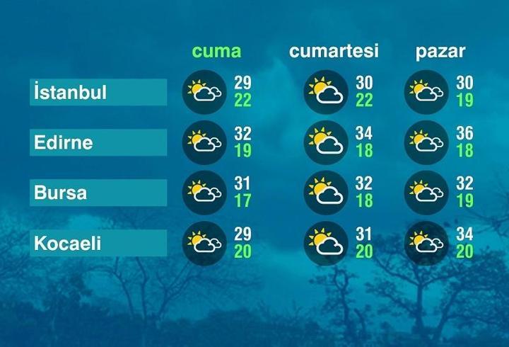 Hava Durumu (04-09-2026)