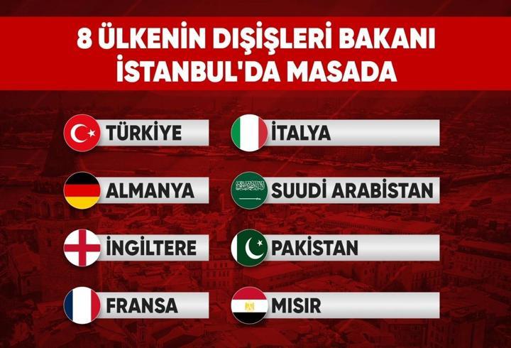 İstanbul’da kritik buluşma: 8 ülkenin dışişleri bakanı aynı masada olacak