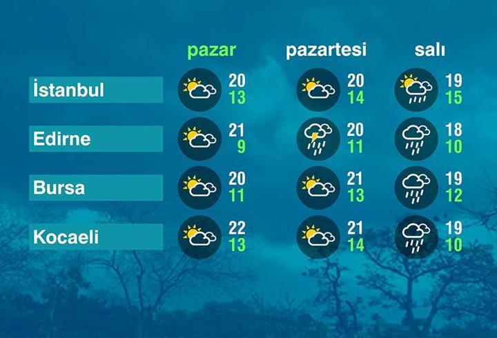 Hava Durumu (25-10-2026)
