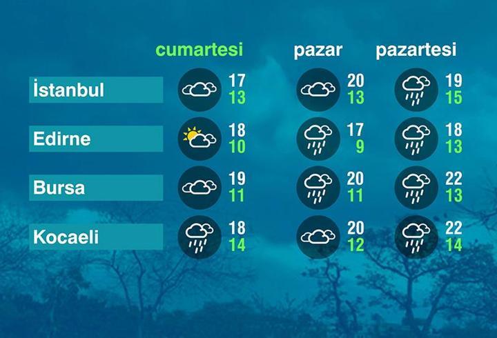 Hava Durumu (31-10-2026)
